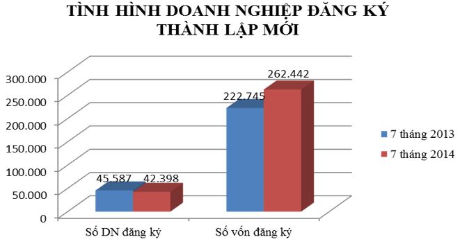 Mô hình đăng ký kinh doanh hợp nhất: Kinh nghiệm quốc tế và bài học cho Việt Nam